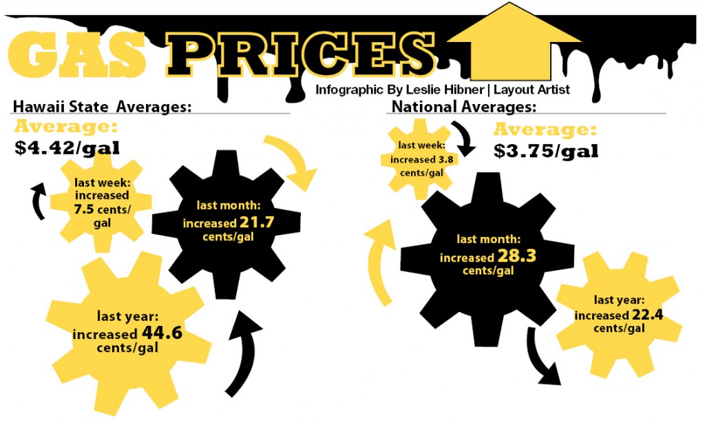 Gas_Prices_Up
