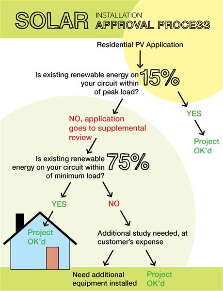MECOinfographic (Medium)