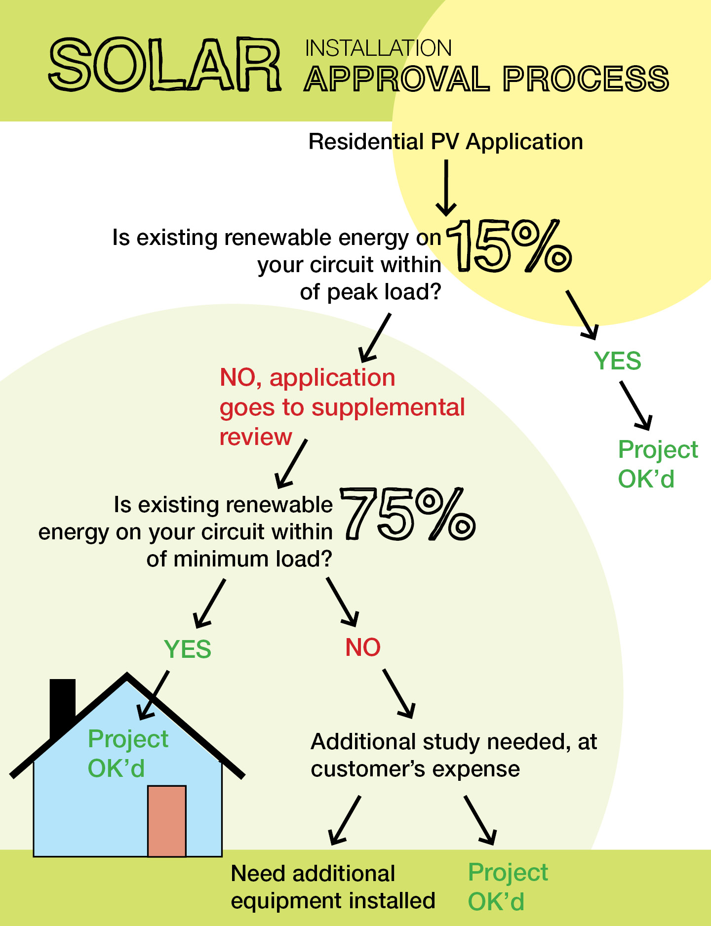 Infographic by Laura Pilz
