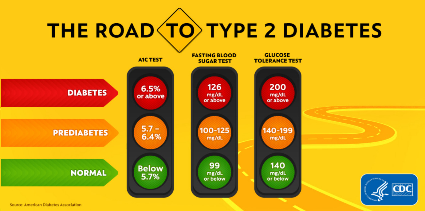 DOH Launches Beat Diabetes Prevention Program   The Molokai Dispatch